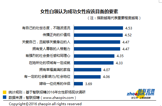 中国职场新趋势，女性管理者更受青睐？